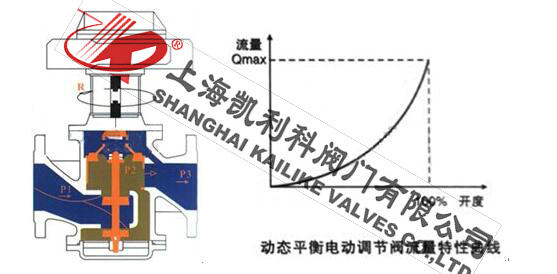 EDRV电动二通平衡阀流量特性